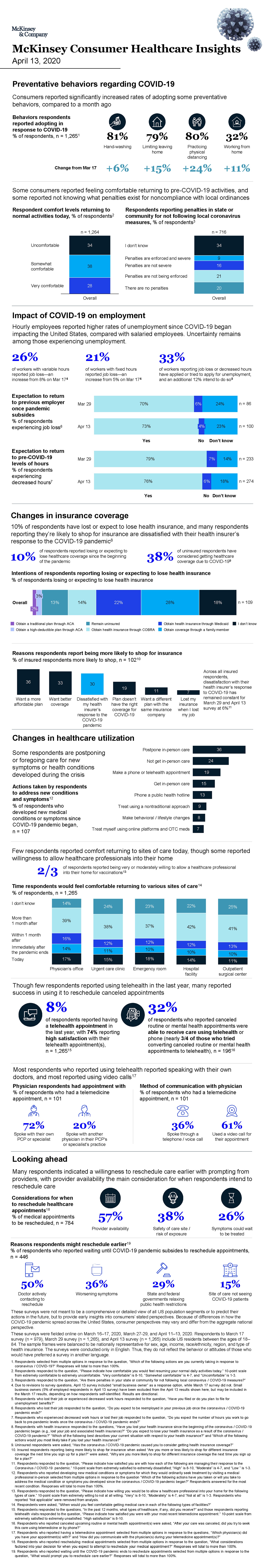 Healthcare Stakeholders: The Human Side Of Coronavirus | McKinsey